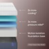 Nectar Luxe 14” Cal King Mattress - Medium Firm - Contouring Memory Foam - Cooling Upgrade - 3” Pressure Relief Layer - Responsive Support - 365-Night Trial & Forever Warranty - Image 2